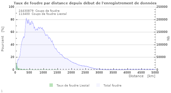 Graphes