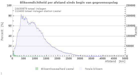 Grafieken